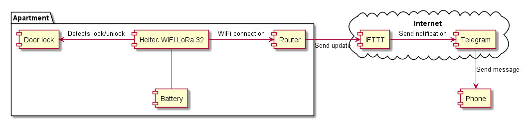 connection diagram